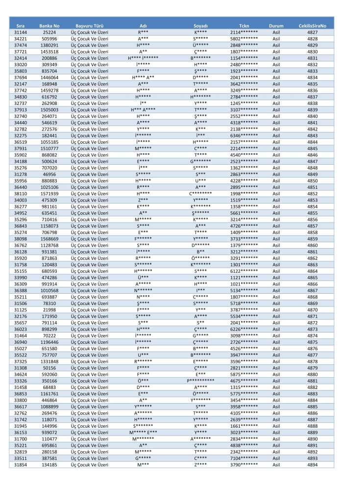 toki-konya-merkez-selcuklu-karatay-meram-kura-cekimi-sonucu-isim-listesi-2026