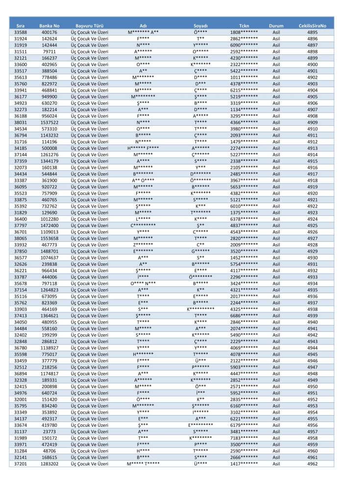toki-konya-merkez-selcuklu-karatay-meram-kura-cekimi-sonucu-isim-listesi-2026