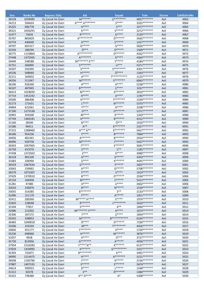 toki-konya-merkez-selcuklu-karatay-meram-kura-cekimi-sonucu-isim-listesi-2026