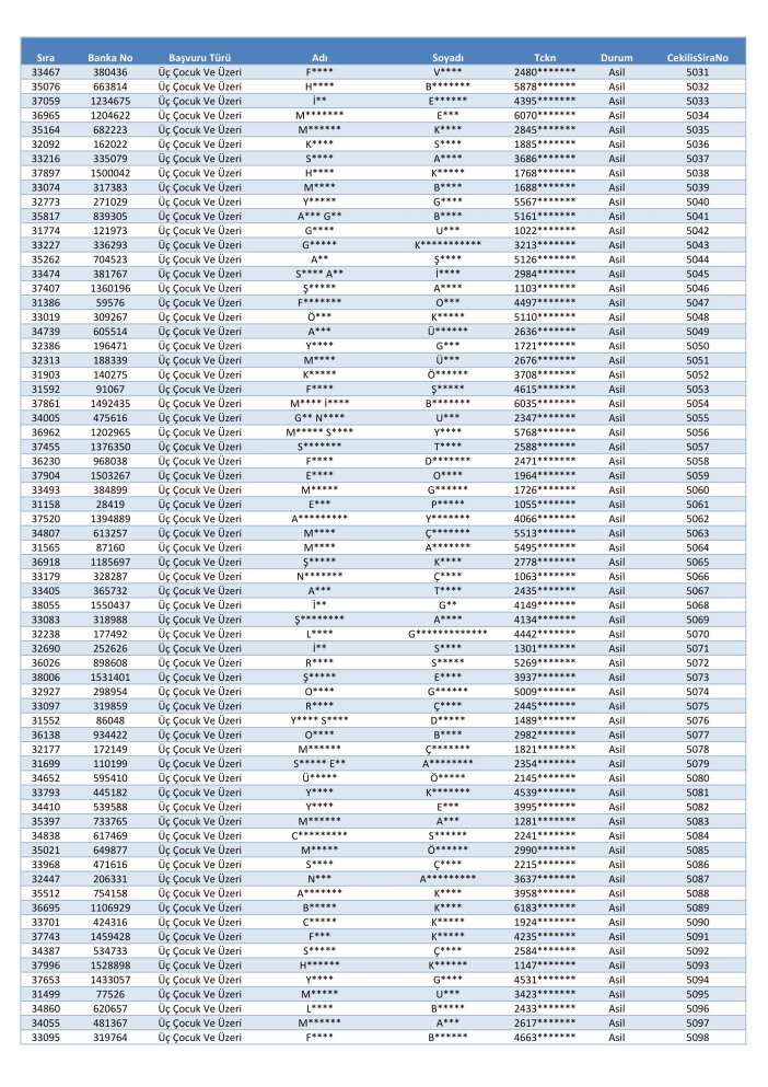 toki-konya-merkez-selcuklu-karatay-meram-kura-cekimi-sonucu-isim-listesi-2026