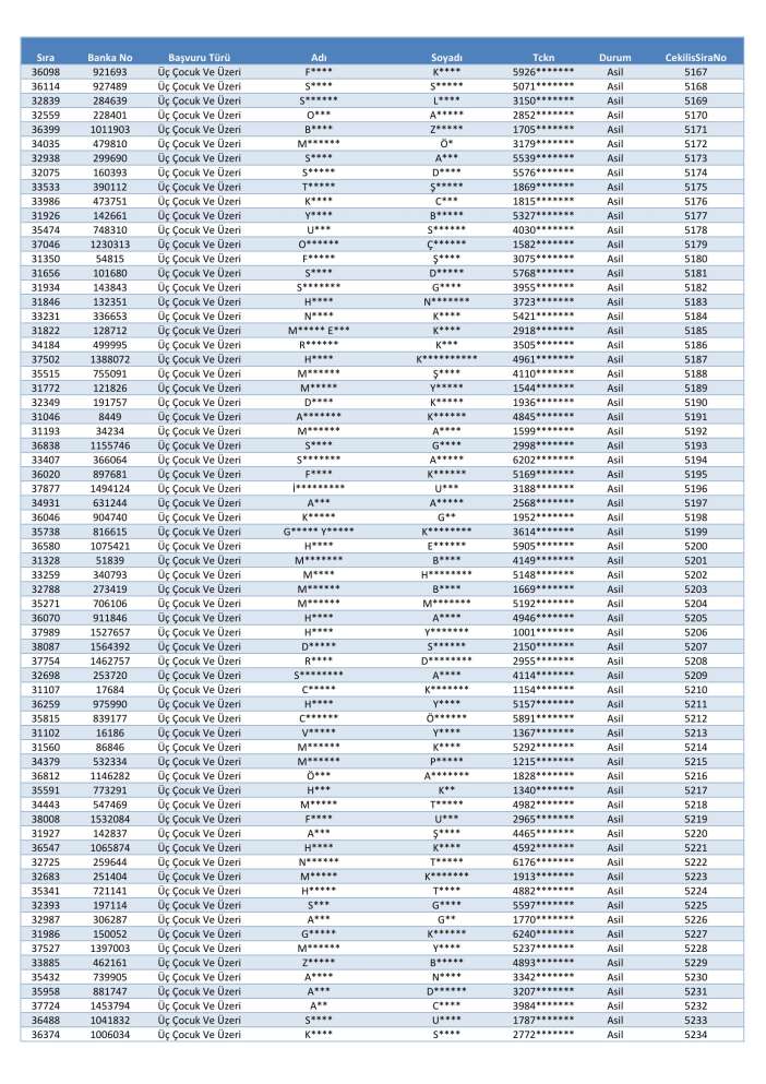 toki-konya-merkez-selcuklu-karatay-meram-kura-cekimi-sonucu-isim-listesi-2026