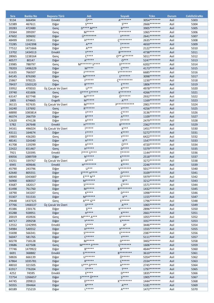 toki-konya-merkez-selcuklu-karatay-meram-kura-cekimi-sonucu-isim-listesi-2026