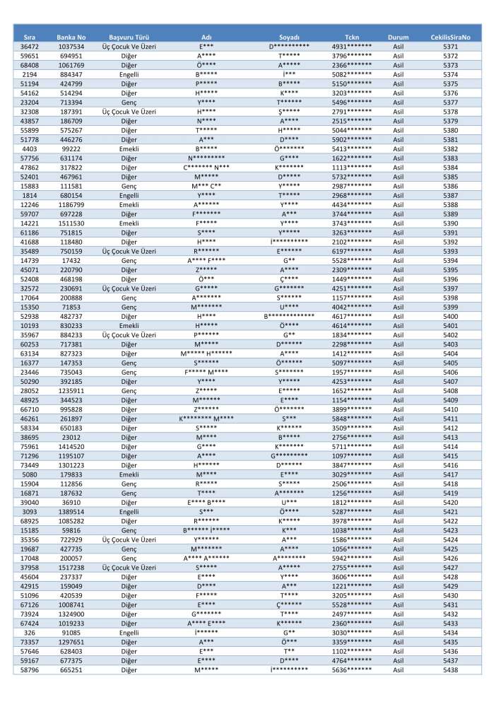 toki-konya-merkez-selcuklu-karatay-meram-kura-cekimi-sonucu-isim-listesi-2026