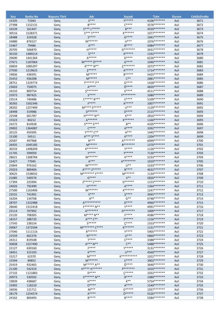 toki-konya-merkez-selcuklu-karatay-meram-kura-cekimi-sonucu-isim-listesi-2026