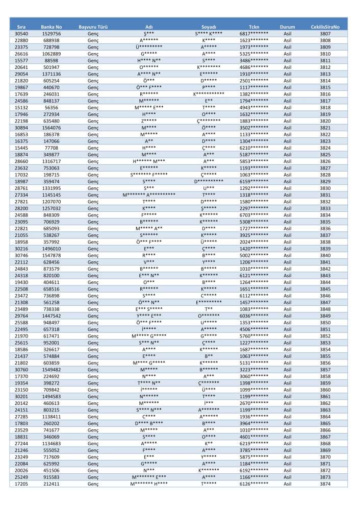toki-konya-merkez-selcuklu-karatay-meram-kura-cekimi-sonucu-isim-listesi-2026