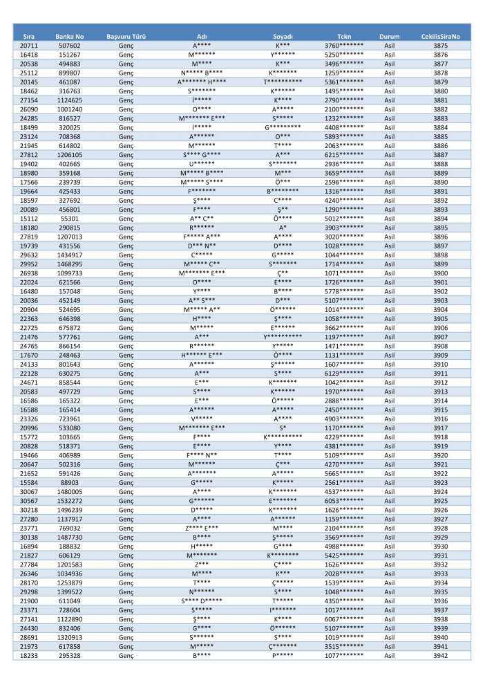 toki-konya-merkez-selcuklu-karatay-meram-kura-cekimi-sonucu-isim-listesi-2026