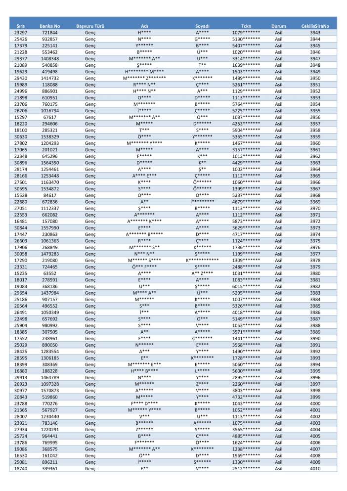 toki-konya-merkez-selcuklu-karatay-meram-kura-cekimi-sonucu-isim-listesi-2026
