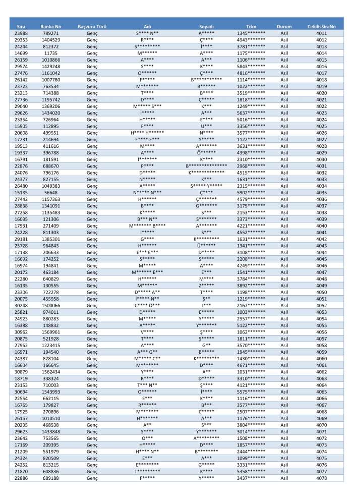 toki-konya-merkez-selcuklu-karatay-meram-kura-cekimi-sonucu-isim-listesi-2026