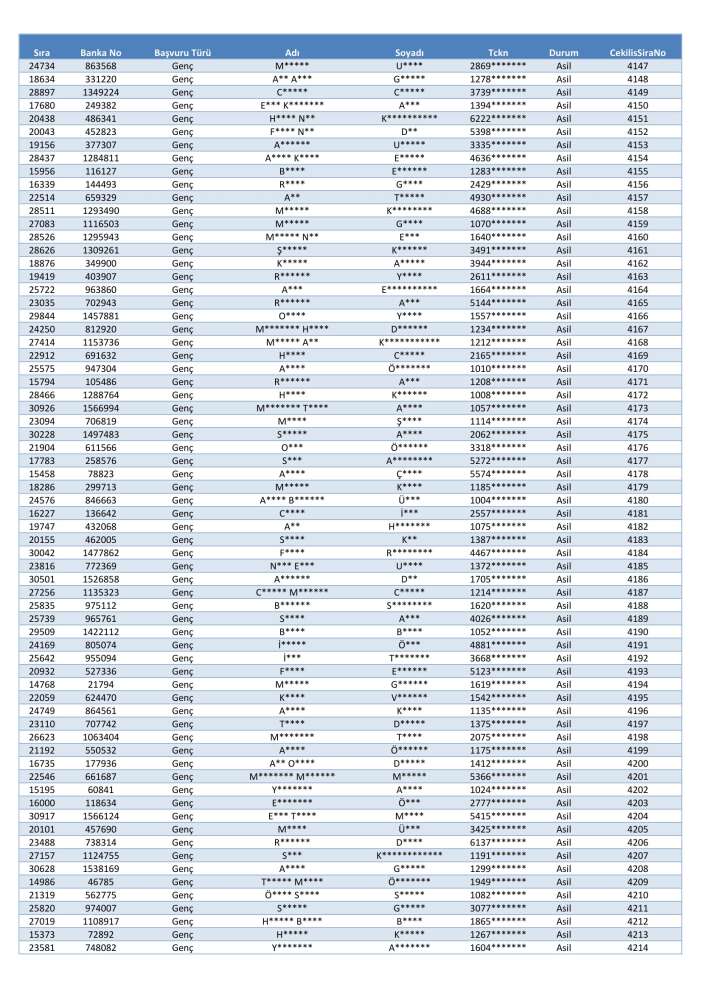 toki-konya-merkez-selcuklu-karatay-meram-kura-cekimi-sonucu-isim-listesi-2026