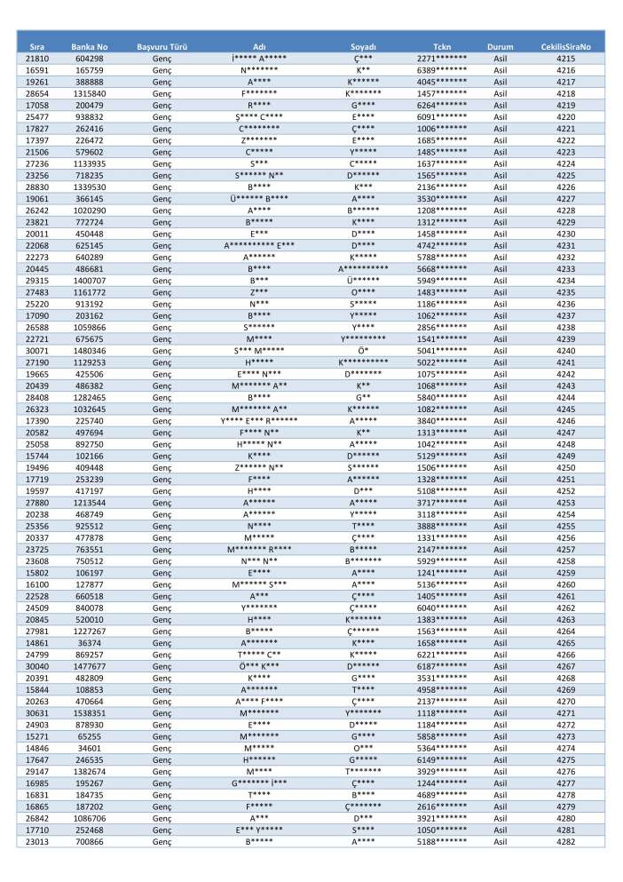 toki-konya-merkez-selcuklu-karatay-meram-kura-cekimi-sonucu-isim-listesi-2026