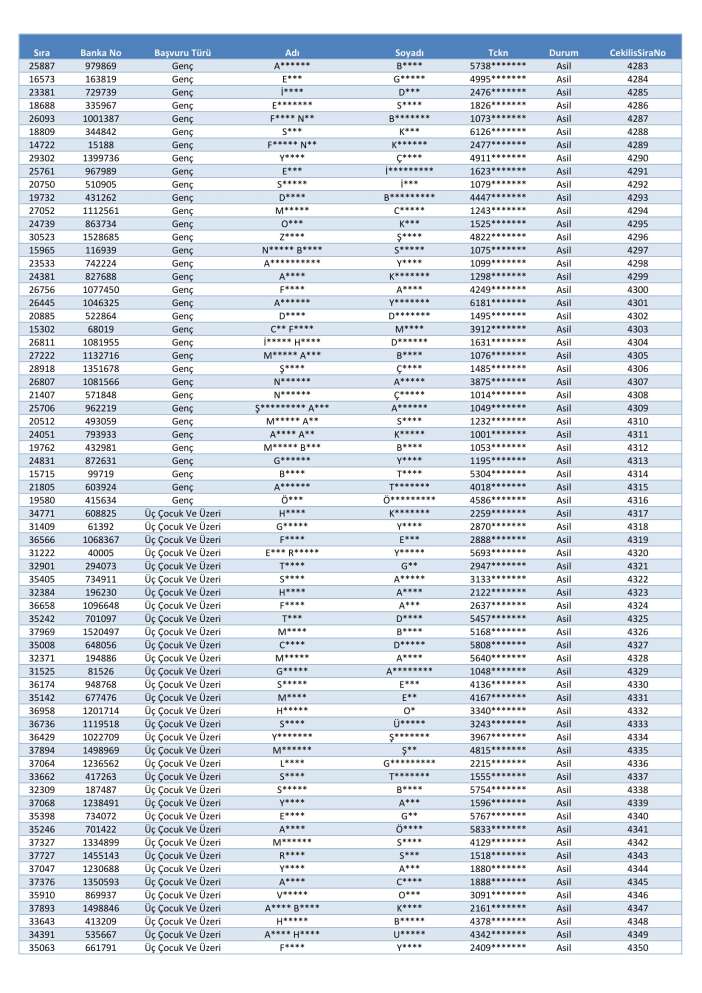 toki-konya-merkez-selcuklu-karatay-meram-kura-cekimi-sonucu-isim-listesi-2026