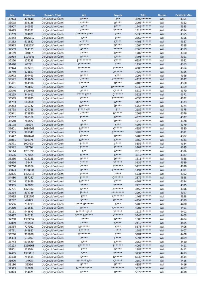 toki-konya-merkez-selcuklu-karatay-meram-kura-cekimi-sonucu-isim-listesi-2026