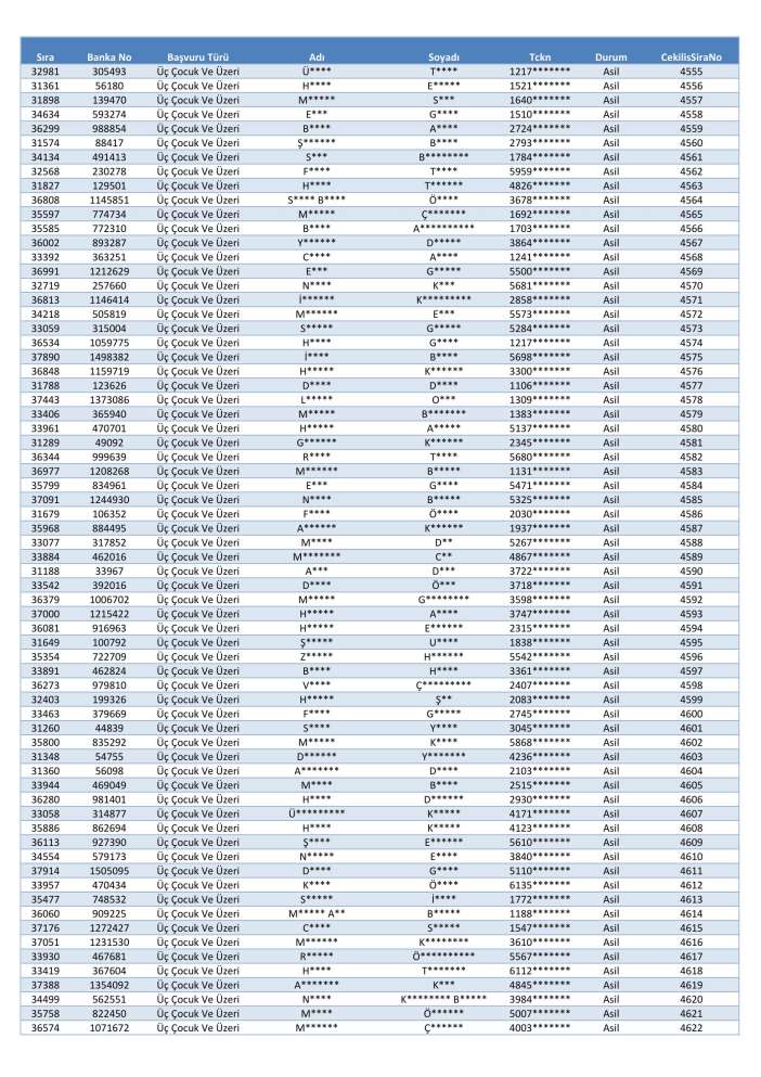 toki-konya-merkez-selcuklu-karatay-meram-kura-cekimi-sonucu-isim-listesi-2026