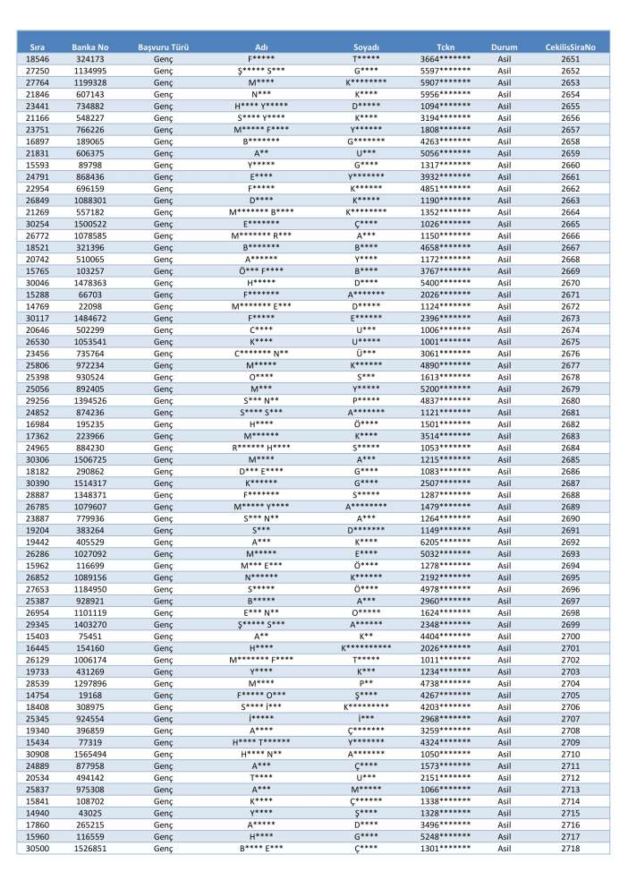 toki-konya-merkez-selcuklu-karatay-meram-kura-cekimi-sonucu-isim-listesi-2026