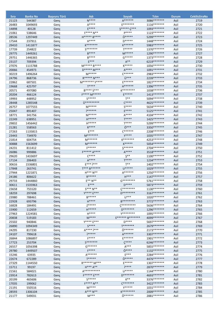 toki-konya-merkez-selcuklu-karatay-meram-kura-cekimi-sonucu-isim-listesi-2026