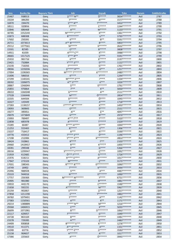 toki-konya-merkez-selcuklu-karatay-meram-kura-cekimi-sonucu-isim-listesi-2026