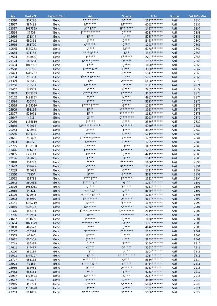 toki-konya-merkez-selcuklu-karatay-meram-kura-cekimi-sonucu-isim-listesi-2026