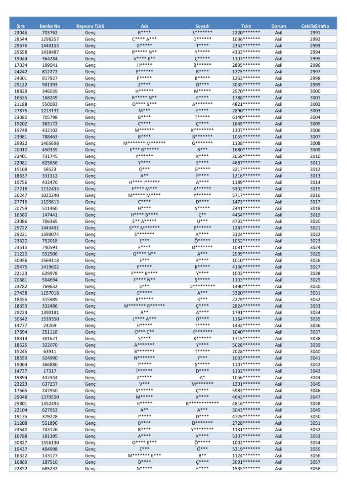 toki-konya-merkez-selcuklu-karatay-meram-kura-cekimi-sonucu-isim-listesi-2026