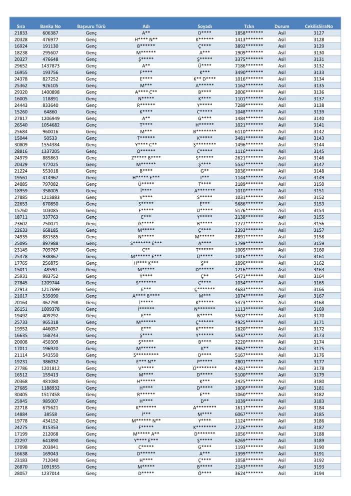 toki-konya-merkez-selcuklu-karatay-meram-kura-cekimi-sonucu-isim-listesi-2026