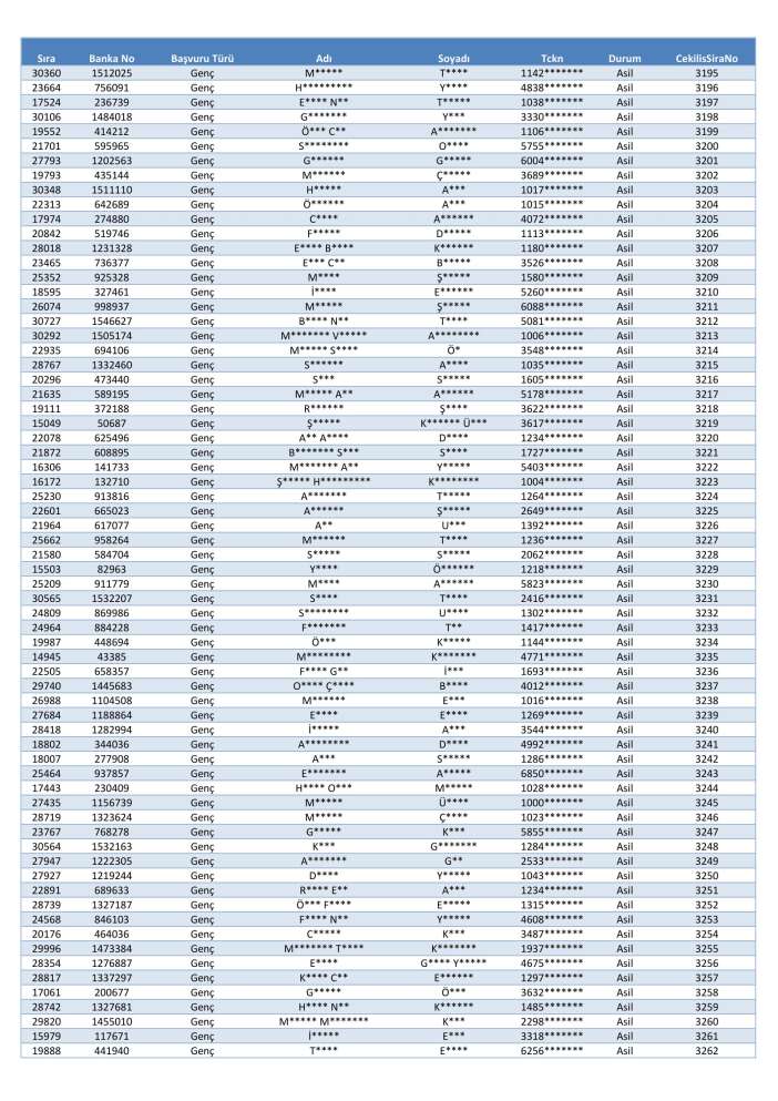 toki-konya-merkez-selcuklu-karatay-meram-kura-cekimi-sonucu-isim-listesi-2026