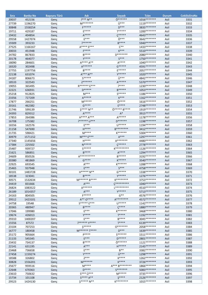toki-konya-merkez-selcuklu-karatay-meram-kura-cekimi-sonucu-isim-listesi-2026