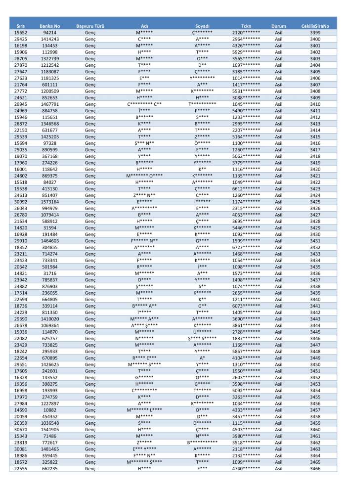 toki-konya-merkez-selcuklu-karatay-meram-kura-cekimi-sonucu-isim-listesi-2026