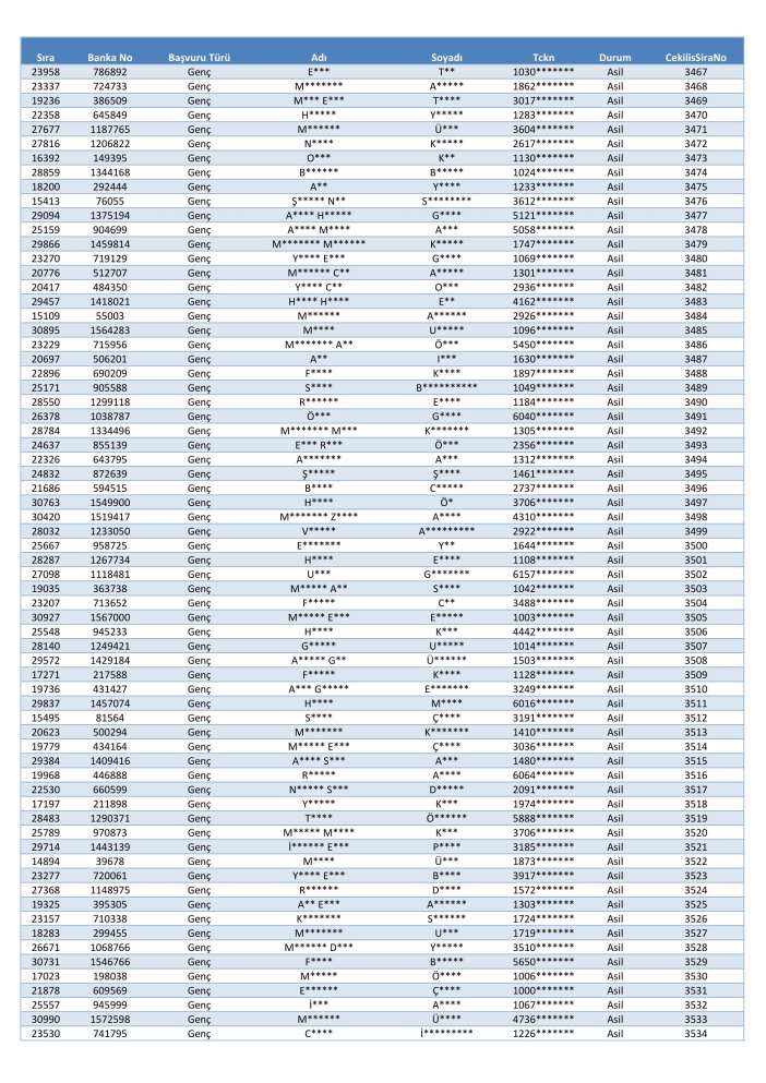toki-konya-merkez-selcuklu-karatay-meram-kura-cekimi-sonucu-isim-listesi-2026
