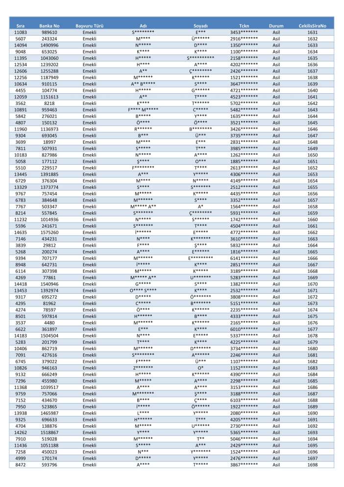 toki-konya-merkez-selcuklu-karatay-meram-kura-cekimi-sonucu-isim-listesi-2026