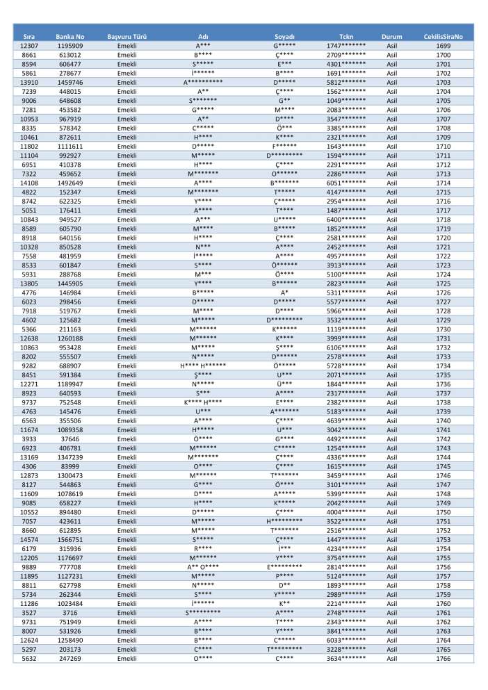 toki-konya-merkez-selcuklu-karatay-meram-kura-cekimi-sonucu-isim-listesi-2026