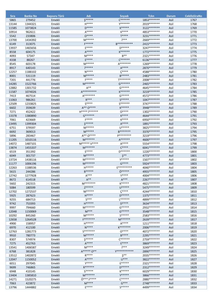 toki-konya-merkez-selcuklu-karatay-meram-kura-cekimi-sonucu-isim-listesi-2026