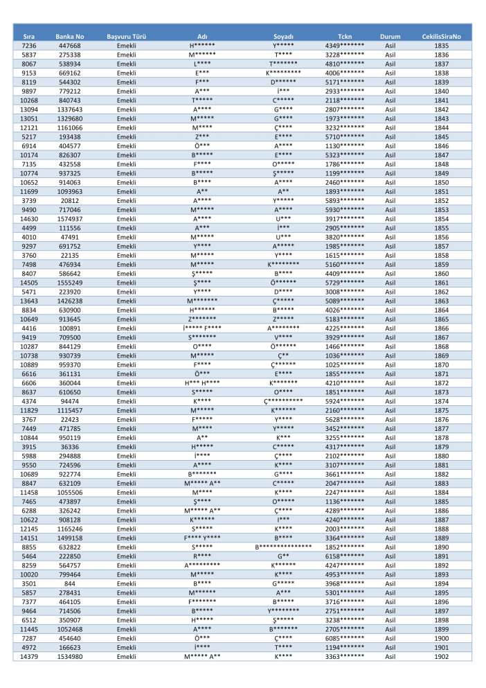 toki-konya-merkez-selcuklu-karatay-meram-kura-cekimi-sonucu-isim-listesi-2026