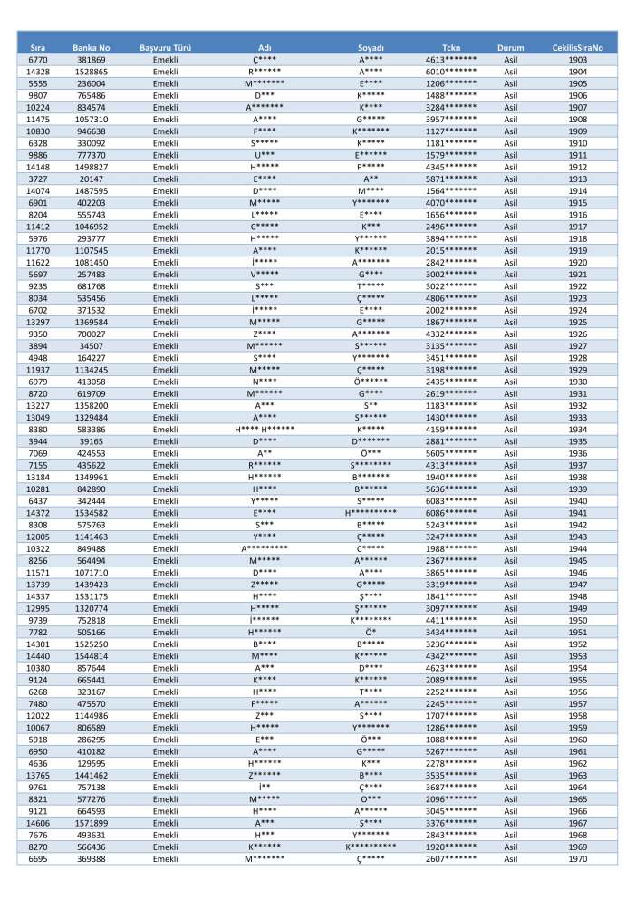 toki-konya-merkez-selcuklu-karatay-meram-kura-cekimi-sonucu-isim-listesi-2026