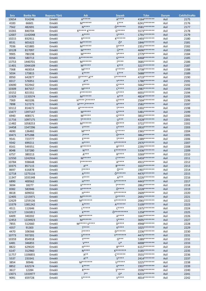 toki-konya-merkez-selcuklu-karatay-meram-kura-cekimi-sonucu-isim-listesi-2026