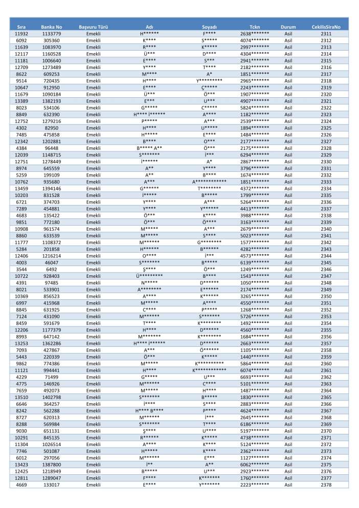 toki-konya-merkez-selcuklu-karatay-meram-kura-cekimi-sonucu-isim-listesi-2026