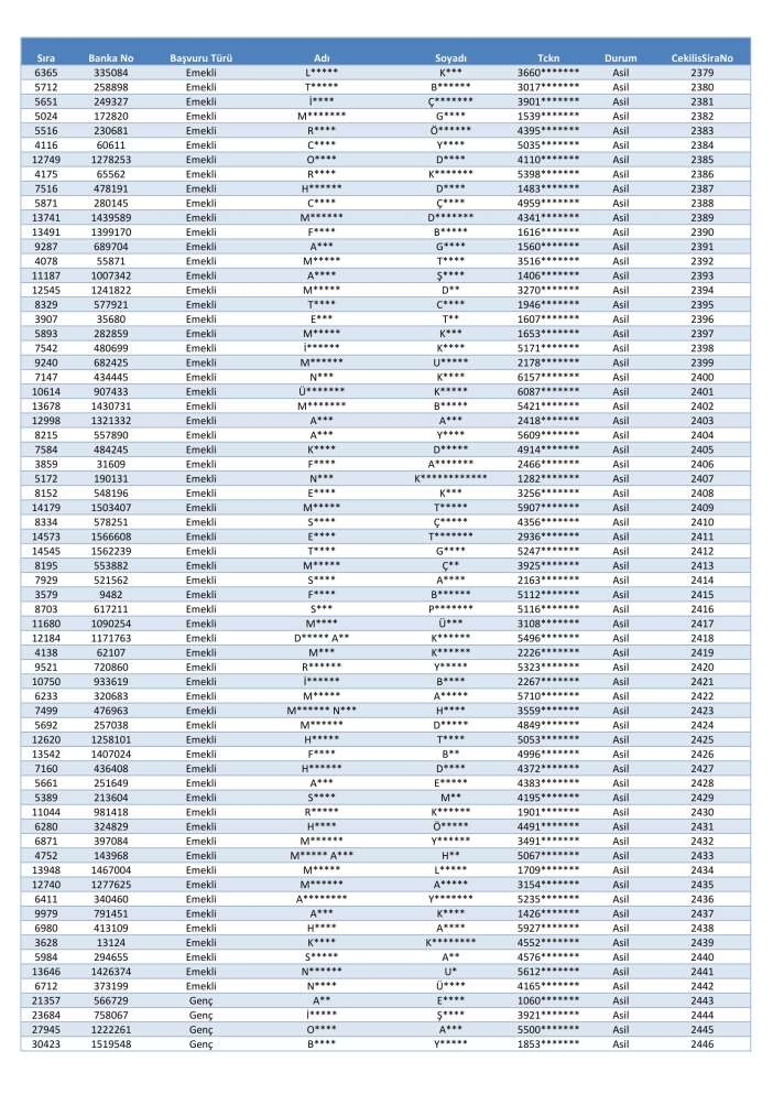 toki-konya-merkez-selcuklu-karatay-meram-kura-cekimi-sonucu-isim-listesi-2026
