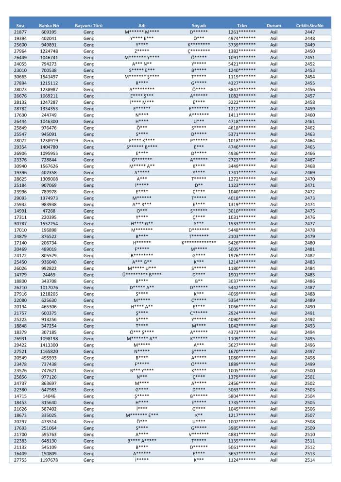 toki-konya-merkez-selcuklu-karatay-meram-kura-cekimi-sonucu-isim-listesi-2026