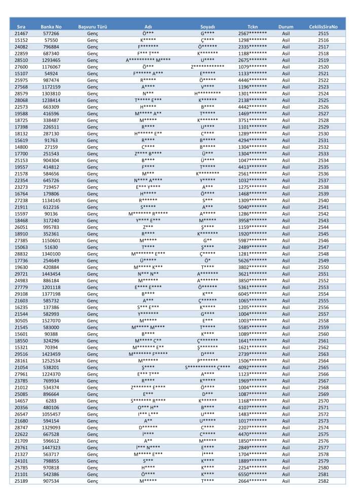 toki-konya-merkez-selcuklu-karatay-meram-kura-cekimi-sonucu-isim-listesi-2026