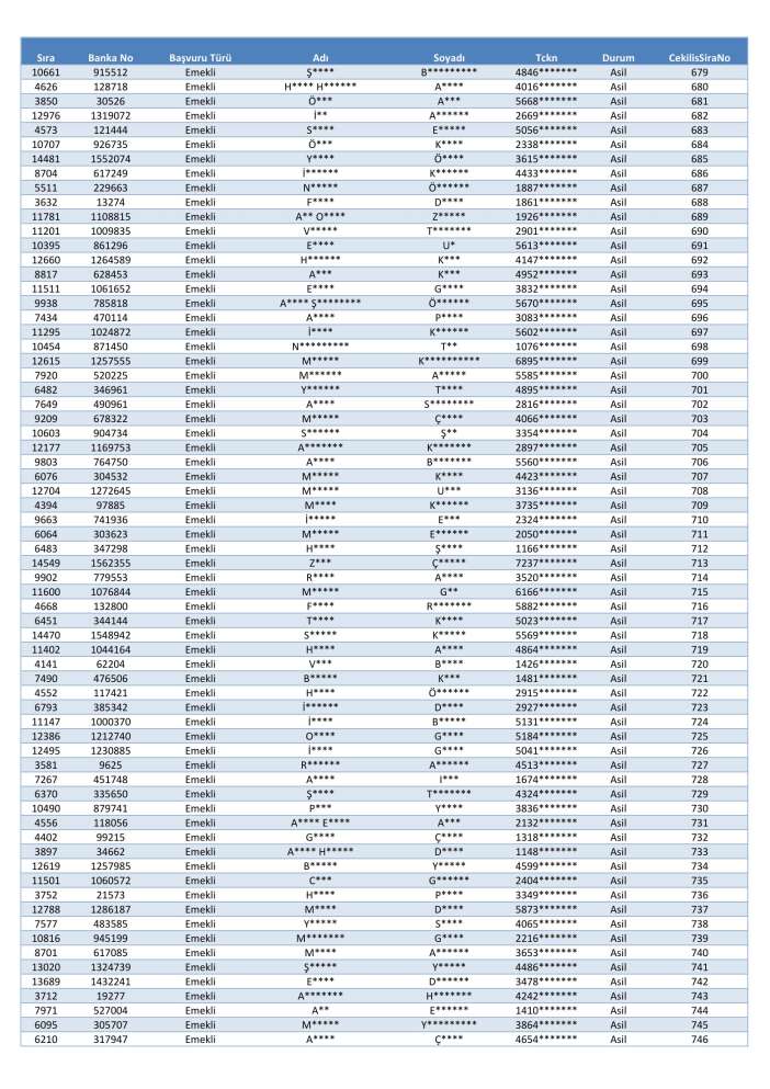 toki-konya-merkez-selcuklu-karatay-meram-kura-cekimi-sonucu-isim-listesi-2026
