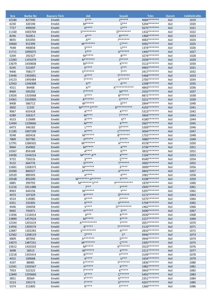 toki-konya-merkez-selcuklu-karatay-meram-kura-cekimi-sonucu-isim-listesi-2026