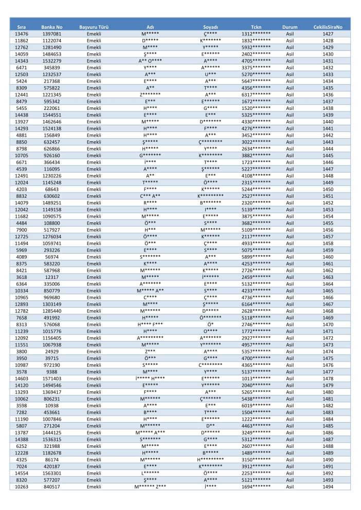 toki-konya-merkez-selcuklu-karatay-meram-kura-cekimi-sonucu-isim-listesi-2026
