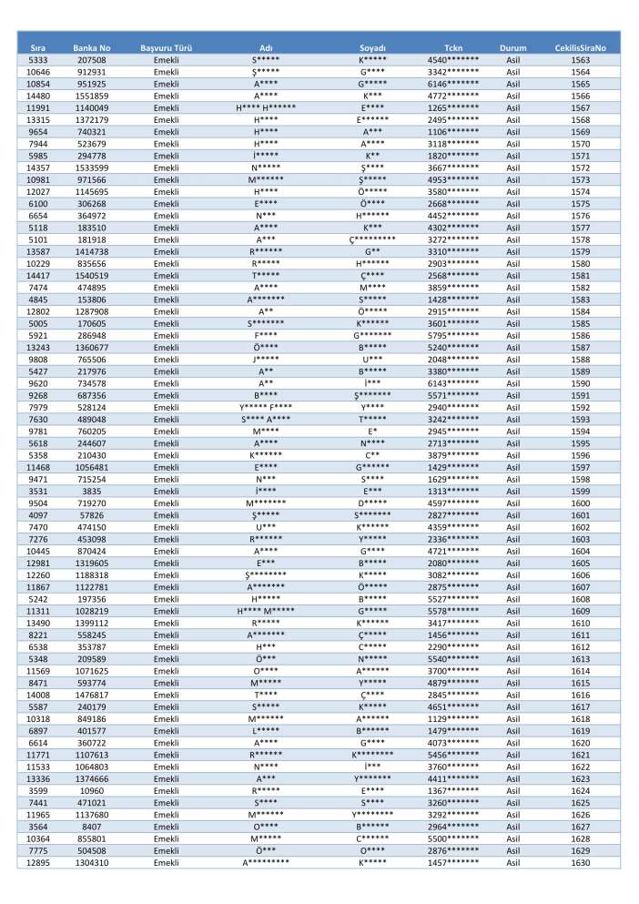 toki-konya-merkez-selcuklu-karatay-meram-kura-cekimi-sonucu-isim-listesi-2026
