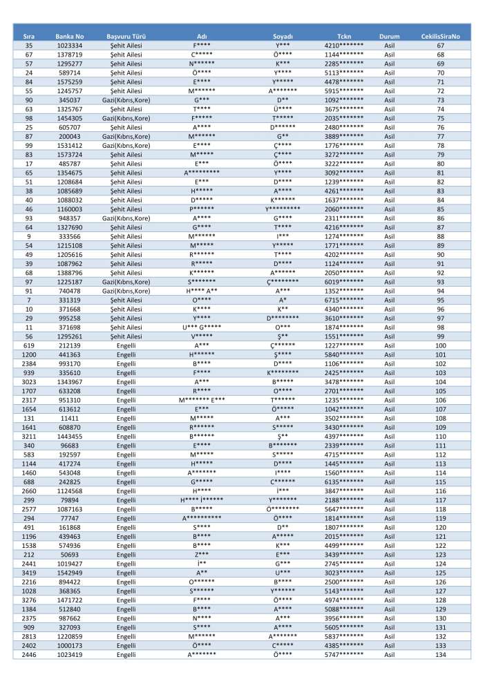 toki-konya-merkez-selcuklu-karatay-meram-kura-cekimi-sonucu-isim-listesi-2026