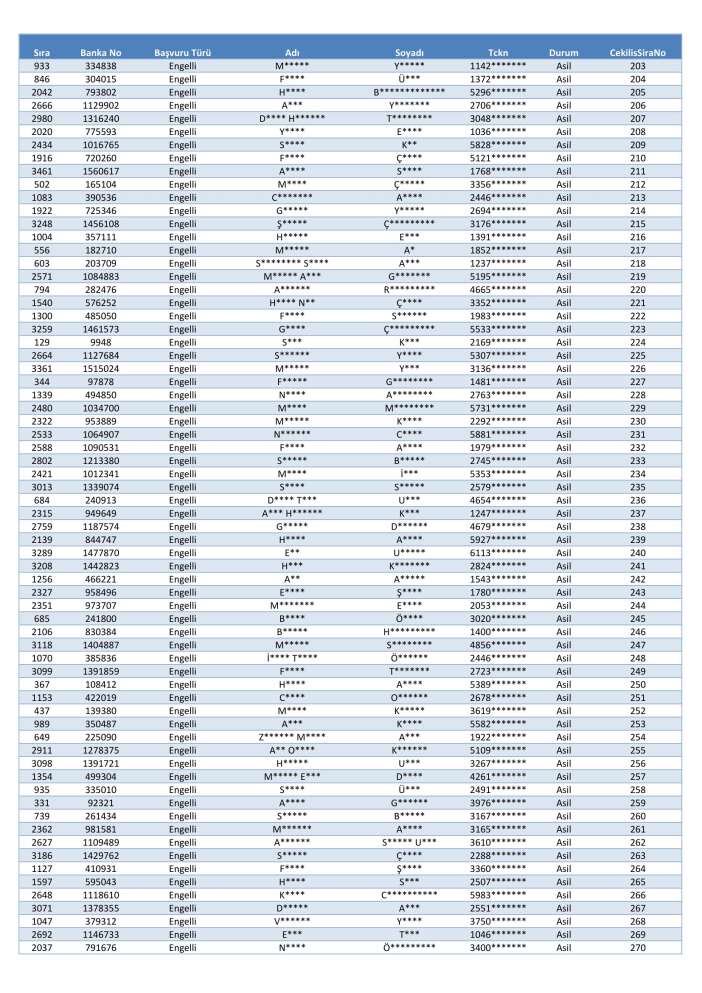 toki-konya-merkez-selcuklu-karatay-meram-kura-cekimi-sonucu-isim-listesi-2026