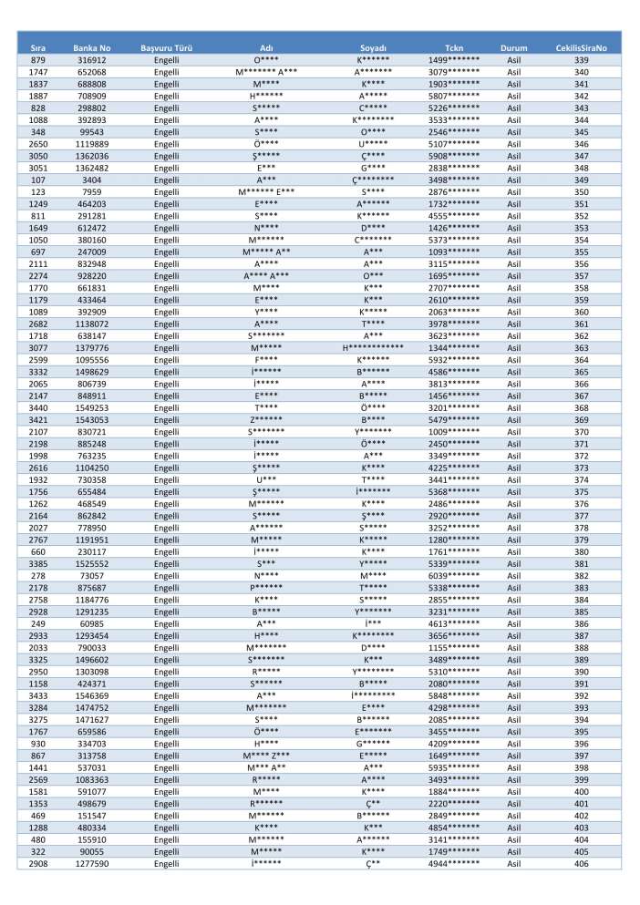 toki-konya-merkez-selcuklu-karatay-meram-kura-cekimi-sonucu-isim-listesi-2026
