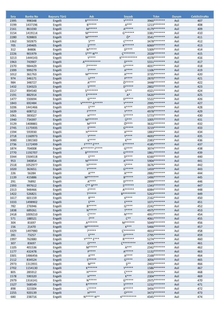 toki-konya-merkez-selcuklu-karatay-meram-kura-cekimi-sonucu-isim-listesi-2026