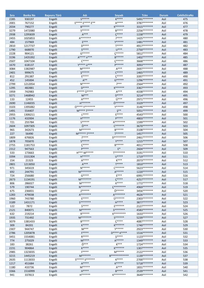toki-konya-merkez-selcuklu-karatay-meram-kura-cekimi-sonucu-isim-listesi-2026