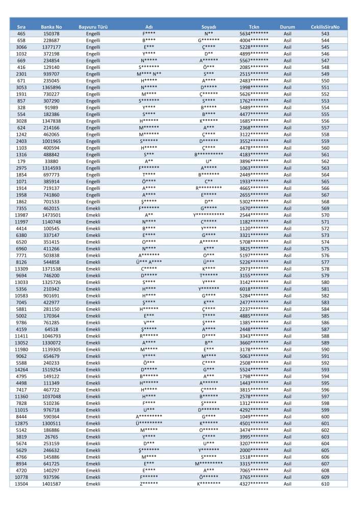 toki-konya-merkez-selcuklu-karatay-meram-kura-cekimi-sonucu-isim-listesi-2026