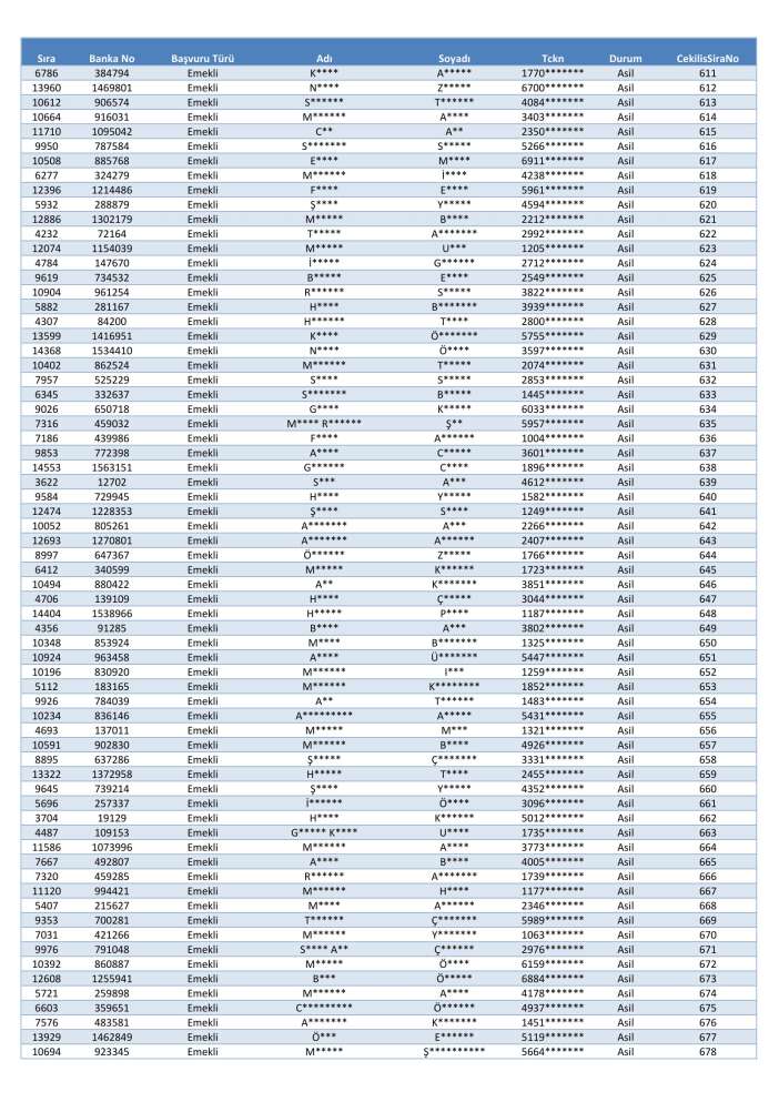toki-konya-merkez-selcuklu-karatay-meram-kura-cekimi-sonucu-isim-listesi-2026