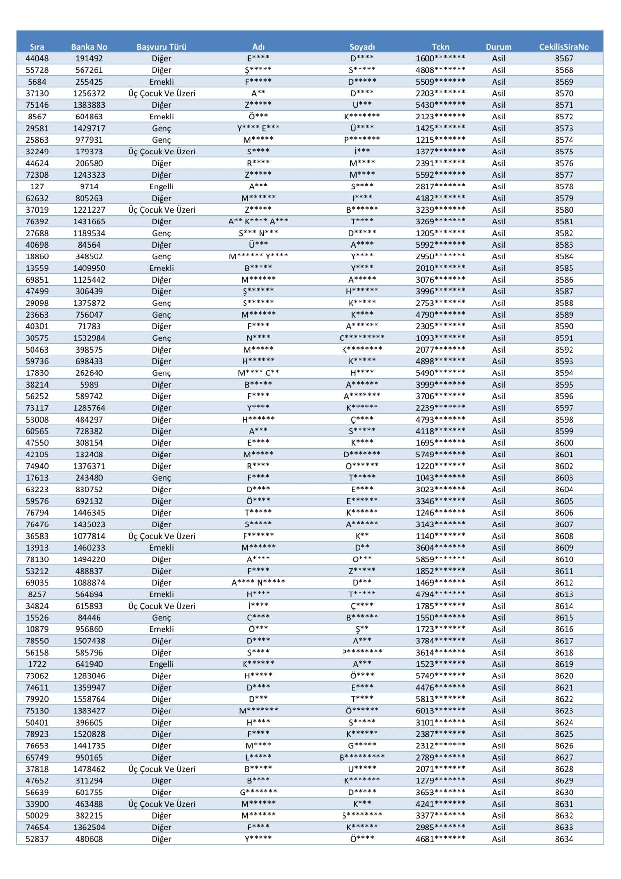toki-konya-merkez-selcuklu-karatay-meram-kura-cekimi-sonucu-isim-listesi-2026