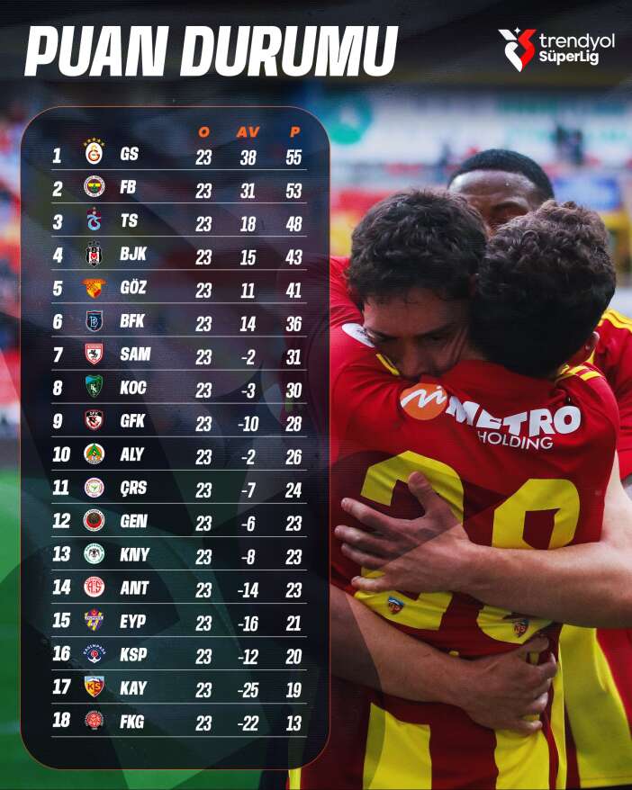 konyasporun-lider-galatasarayi-devirdigi-hafta-super-ligde-puan-durumu